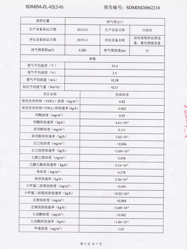 紙箱包裝