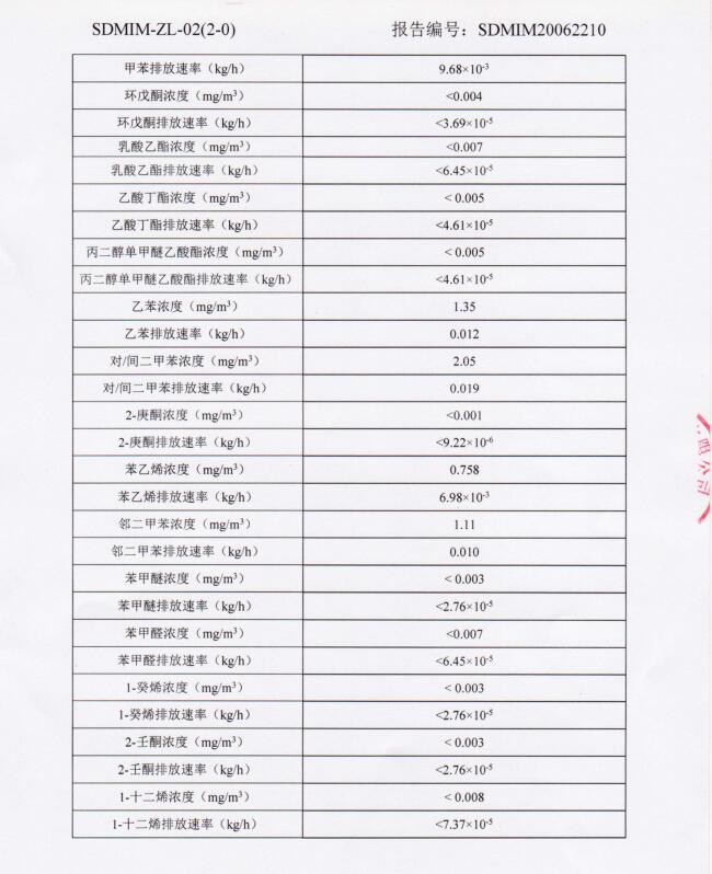 紙箱包裝